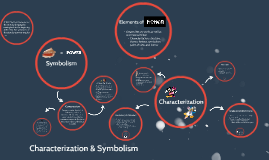 Characterization Symbolism By Emmy Vanderveen