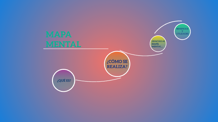 Mapa Mental by jimena garcia jimenez on Prezi