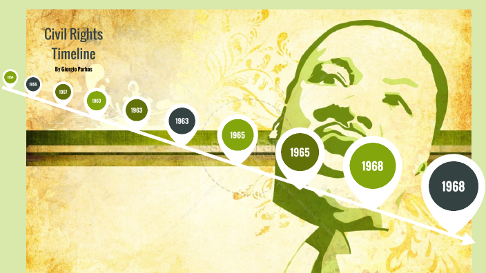 Civil Rights TImeline by giorgio parhas on Prezi