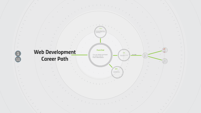 Web Developer Career Path By Ibn Abdullah