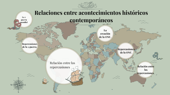 Relaciones entre acontecimientos históricos contemporáneos by vinchenzo ...