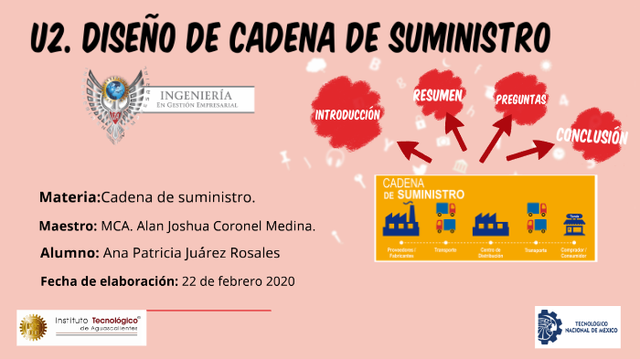 Cadena de suministro unidad 2 by Paty Rosales on Prezi