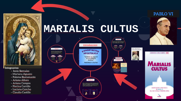 MARIALIS CULTUS by Jesus Bernales Delgado on Prezi