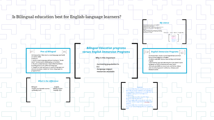 Is Bilingual Education Best For English Language Learners By Victoria Is Bilingual Education Best For English Language Learners By Victoria