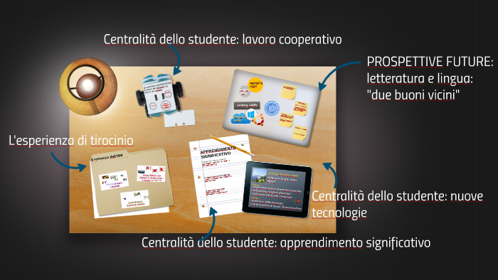 La mia esperienza di tirocinio by Greta Ci on Prezi