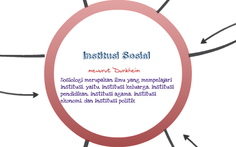 INSTITUSI SOSIAL by Cendy Yudha Merdeka on Prezi