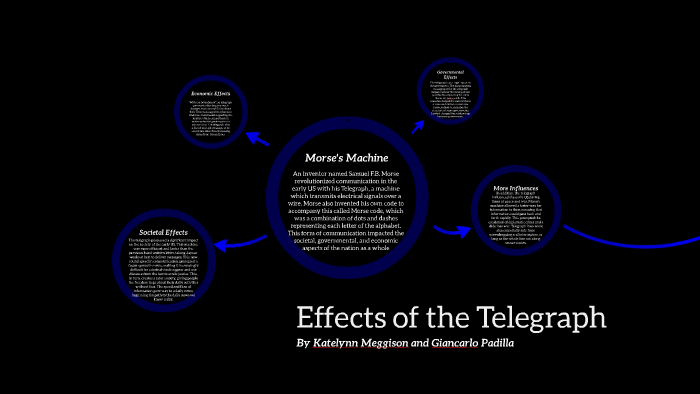 Effects Of The Telegraph By Giancarlo Padilla On Prezi 