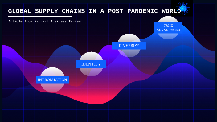 Global Supply Chains in a Post-Pandemic World by Charlotte Hardel on Prezi
