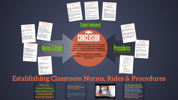 Establishing Classroom Norms, Rules & Procedures By Jackie Nethercutt ...