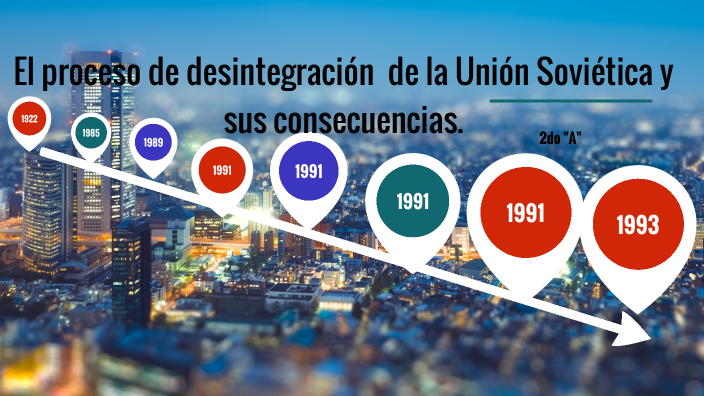 Proceso de desintegración de la Unión Soviética y sus consecuencias