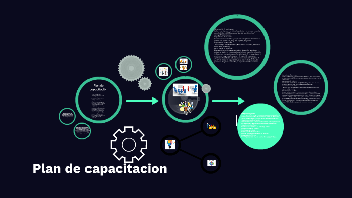 Plan de capacitacion by Tatiana Gonzalez on Prezi