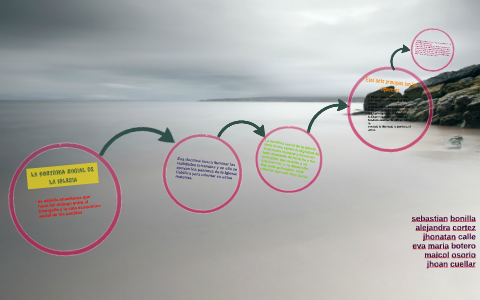 LA DOCTRINA SOCIAL DE LA IGLESIA by Sebastian Bonilla on Prezi