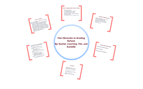 5 Obstacles to Grading Reform by Rachel Heilgendorf on Prezi