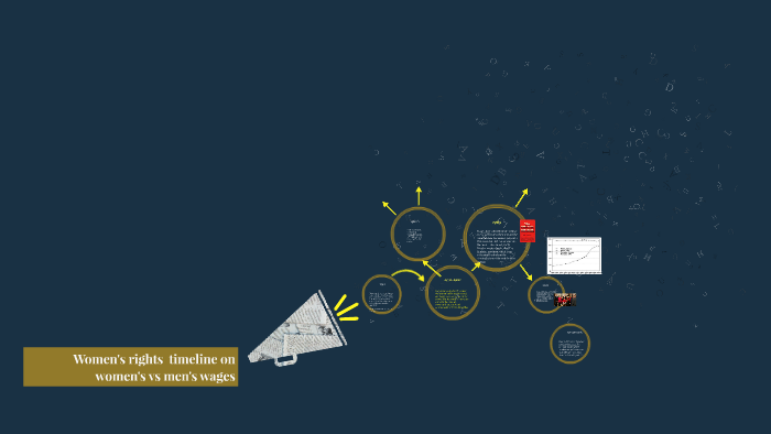 Womens rights timeline by Jarren Hamilton on Prezi