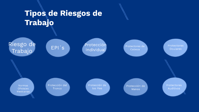 Tipos de Riesgos de Trabajo by Gerardo Jiménez del Castillo on Prezi