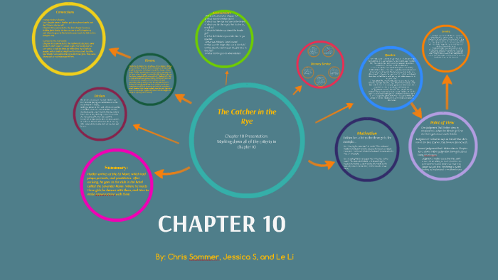 Catcher in the Rye: Chapter 10 by Jessica S