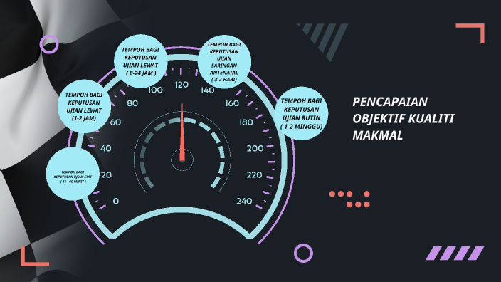 OBJEKTIF KUALITI MAKMAL by soriati abu samah on Prezi