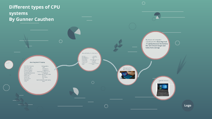 Different types of CPU systems by Gunner Cauthen on Prezi