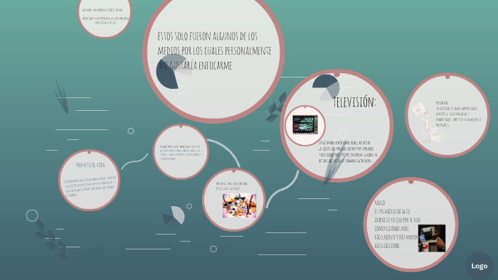 proyecto de vida by eimy tatiana izquierdo gonzalez on Prezi