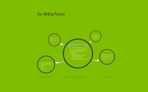 The Writing Process by Carrie Gross on Prezi