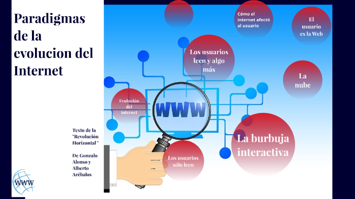 Paradigmas de la evolución del internet by Mirella Consiglieri on Prezi