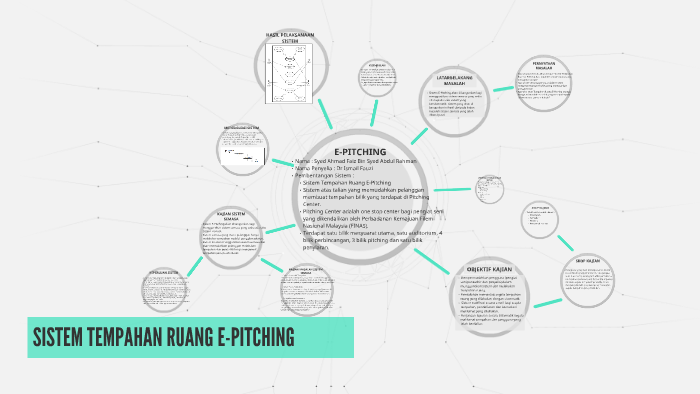  Sistem  Tempahan Ruang E Pitching adalah  sistem  atas talian 