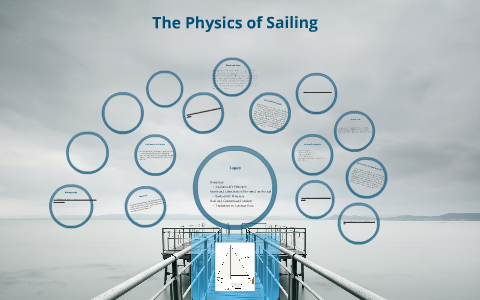 The Physics Of Sailing By Madeline Memoli