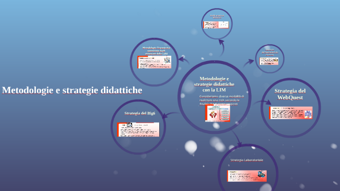 Metodologie e strategie didattiche con la LIM by roberto gagliardi on Prezi