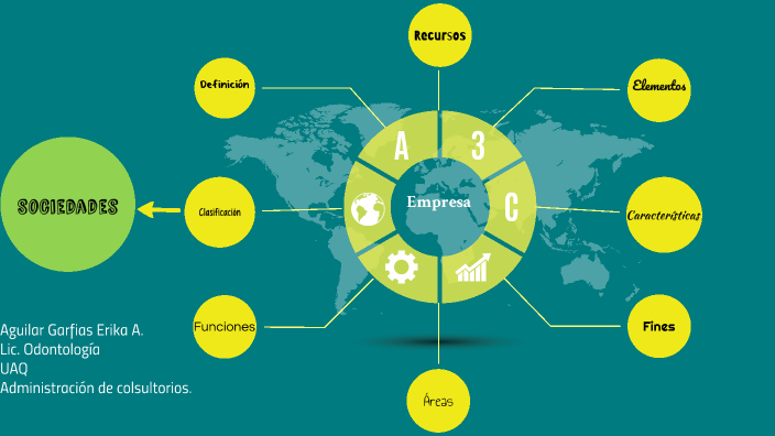 Empresas by Erika AG on Prezi