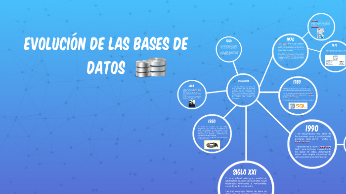 Evolución de las Bases de Datos by Laura Torres on Prezi