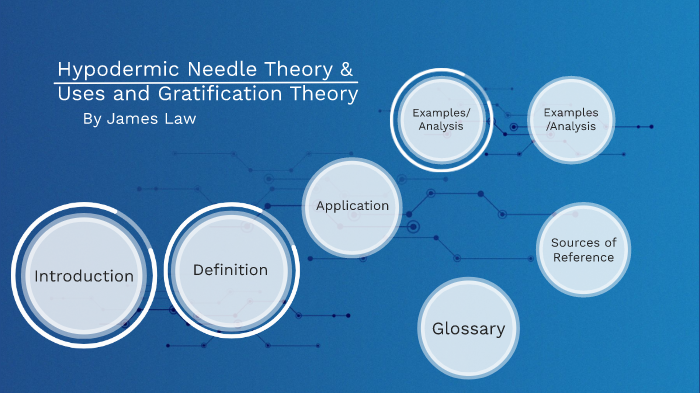 hypodermic-needle-theory-uses-and-gratufication-theory-by-james-law