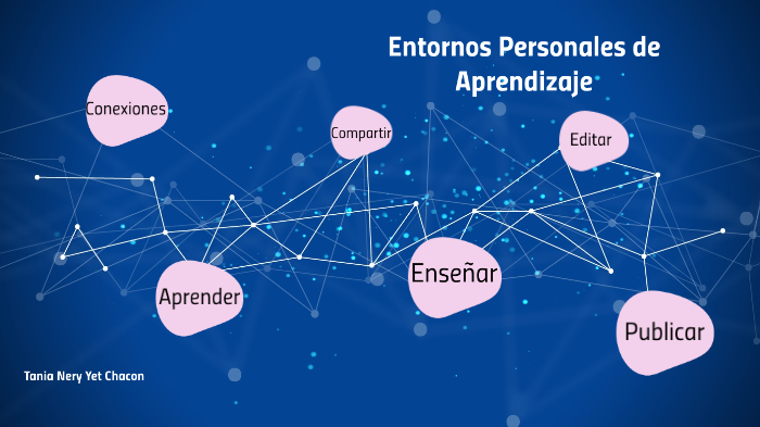 Entornos Personales de Aprendizaje by Tania Chacon on Prezi