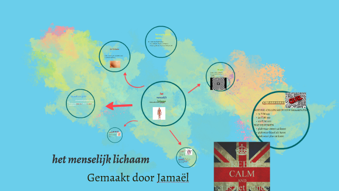 het menselijk lichaam by Jamaël Paansa on Prezi