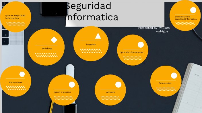 seguridad informática by William Alexander Rodriguez on Prezi