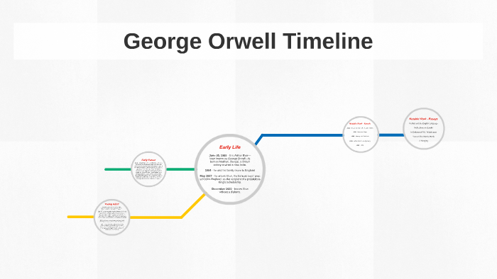 george orwell biography timeline