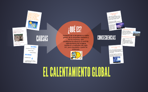 EL CALENTAMIENTO GLOBAL by Maritere Téllez Sánchez on Prezi