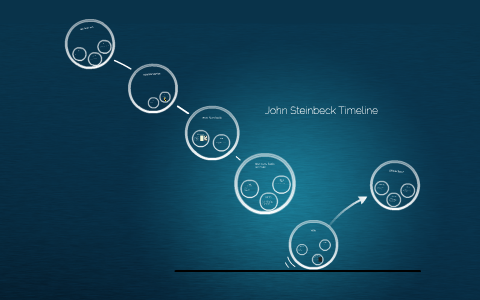 John Steinbeck Timeline by Jake Thomas on Prezi