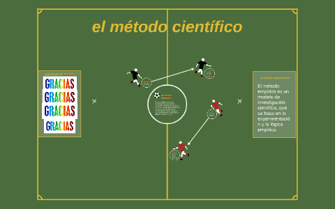 el metodo cientifico by Edwin Peraza on Prezi