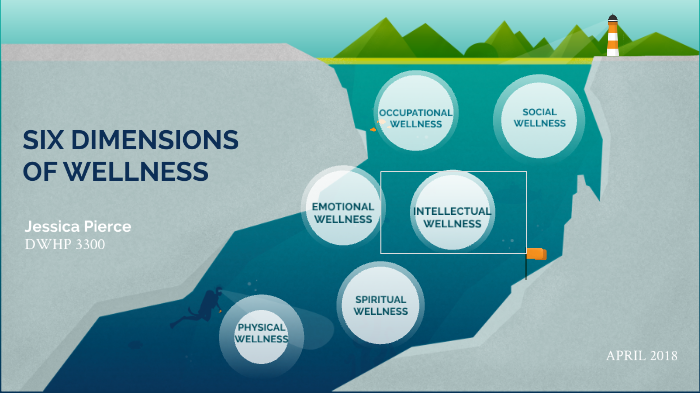 SIX DIMENSIONS OF WELLNESS by Jessica Pierce on Prezi