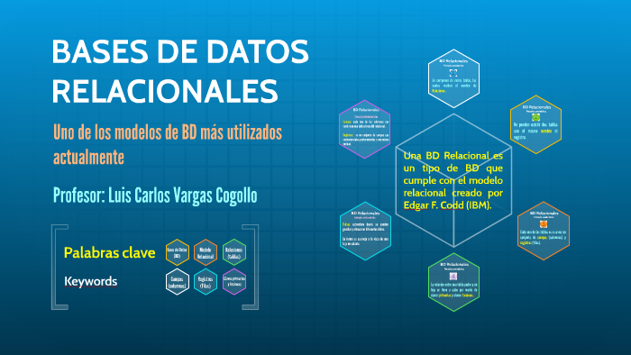 BASES DE DATOS by Luis Vargas on Prezi