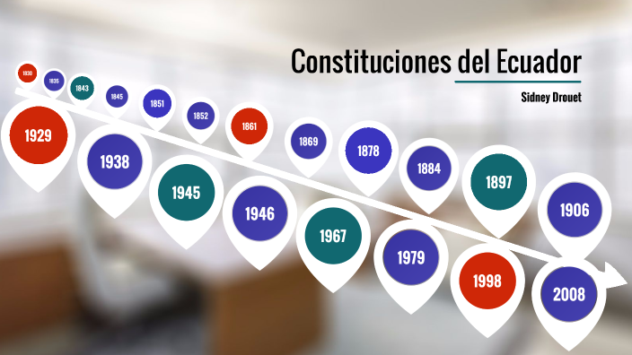 Constituciones del Ecuador by Sidney Drouet Maquilon