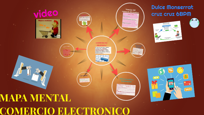 MAPA MENTAL by monserrat cruz on Prezi