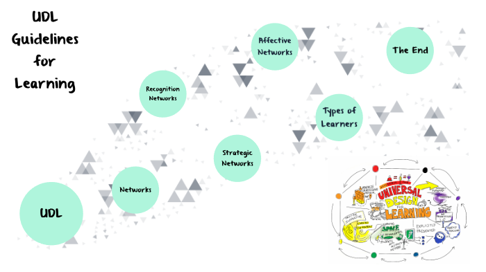UDL Guidelines for Learning by Alexis Leonard on Prezi