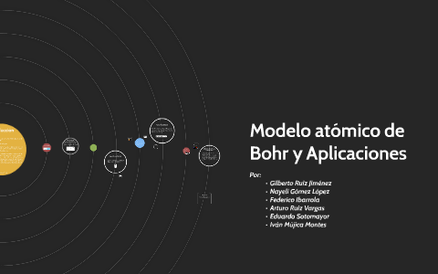 Modelo atómico de Bohr y Aplicaciones by Gilberto Ruiz Jiménez
