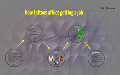 How tattoo's affect getting a job by Erin Munroe on Prezi