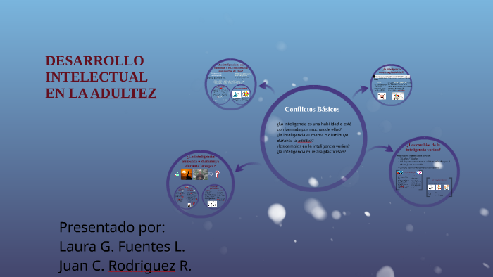 DESARROLLO INTELECTUAL EN LA ADULTEZ by Laura Fuentes on Prezi