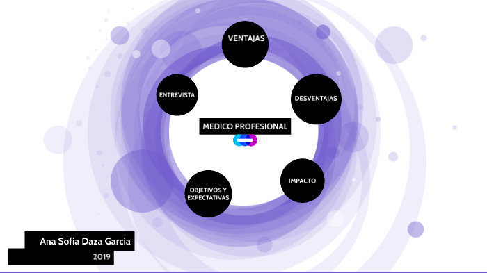 mi proyecto de vida by Ana Sofia Daza Garcia on Prezi