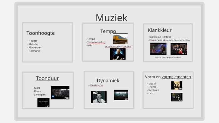 WELCOME TO THE DANGER ZONE by Joris Oosterbeek on Prezi