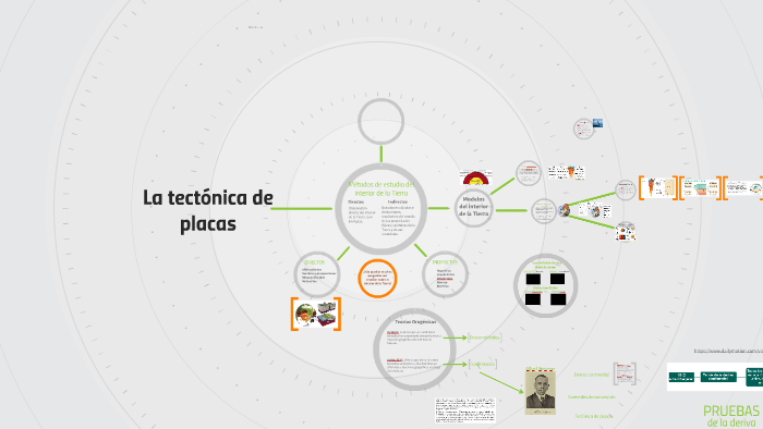 La Tectónica de Placas by santi Alberto on Prezi