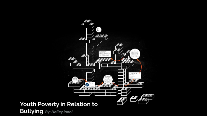 Youth Poverty in Relation to Bullying by hailey ianni on Prezi